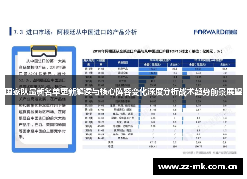 国家队最新名单更新解读与核心阵容变化深度分析战术趋势前景展望 国家队最新名单更新解读与核心阵容变化深度分析战术趋势前景展望
